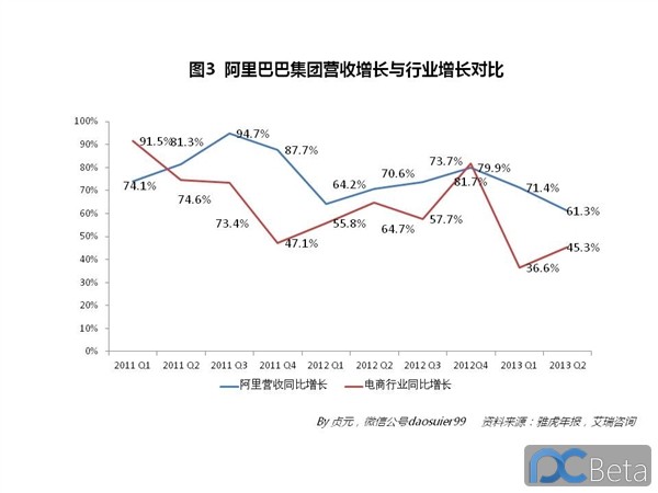 中国最赚钱互联网公司：阿里巴巴2013年业绩有多靓？